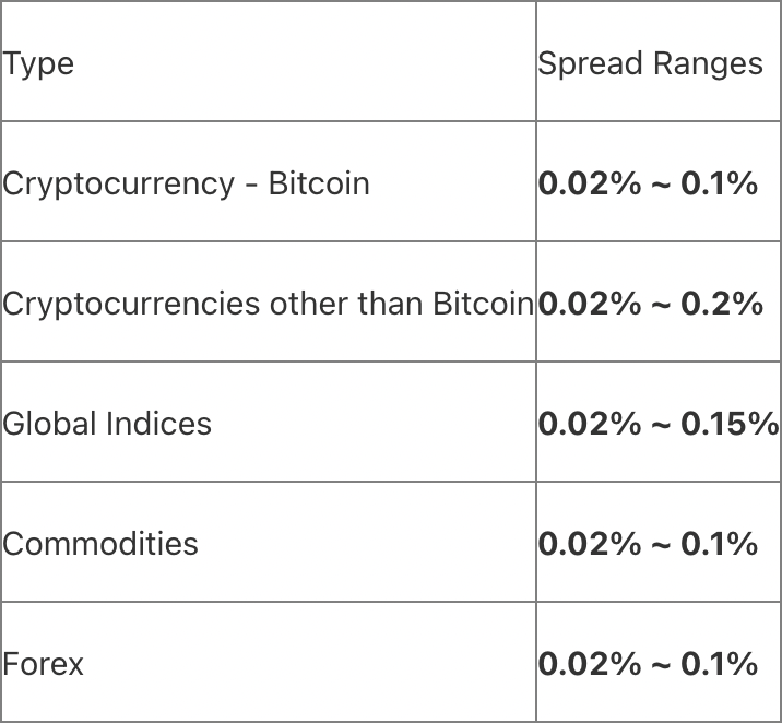 BingX FEE