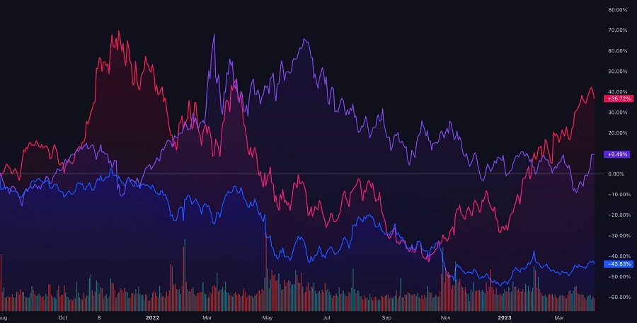 TradingView