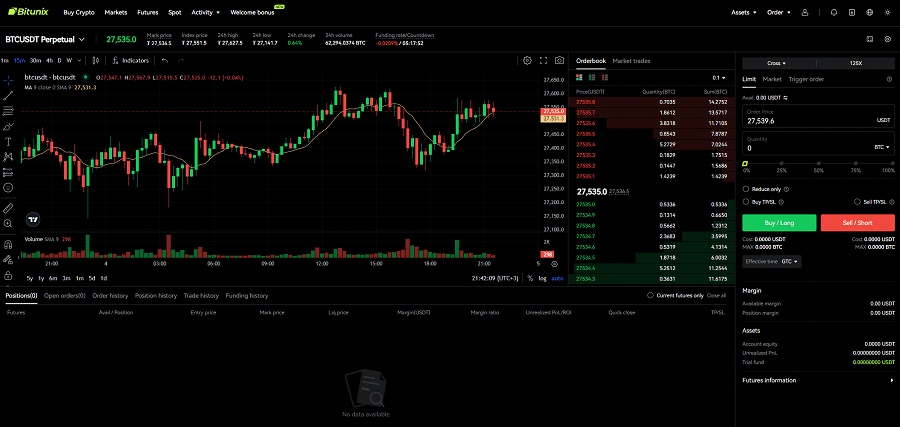 Derivative Trading on Bitunix