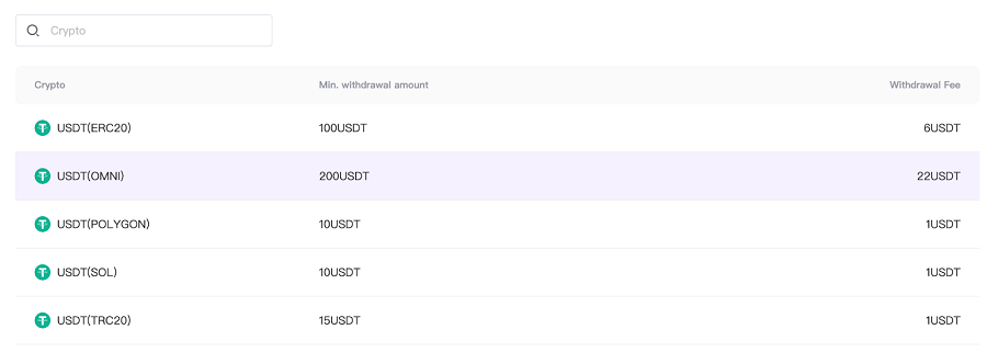 FameEX Withdrawal fees