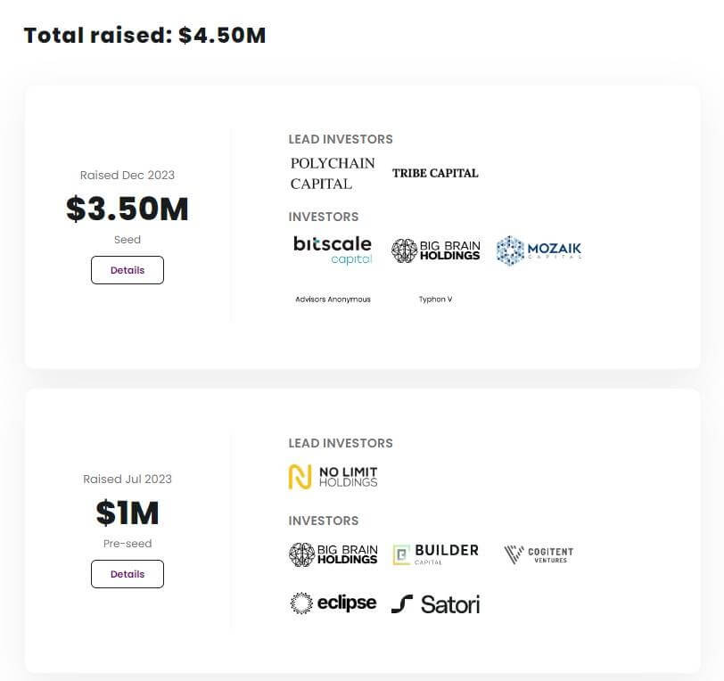 Investors