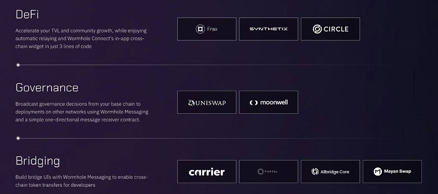 Several renowned projects using Wormhole’s solution