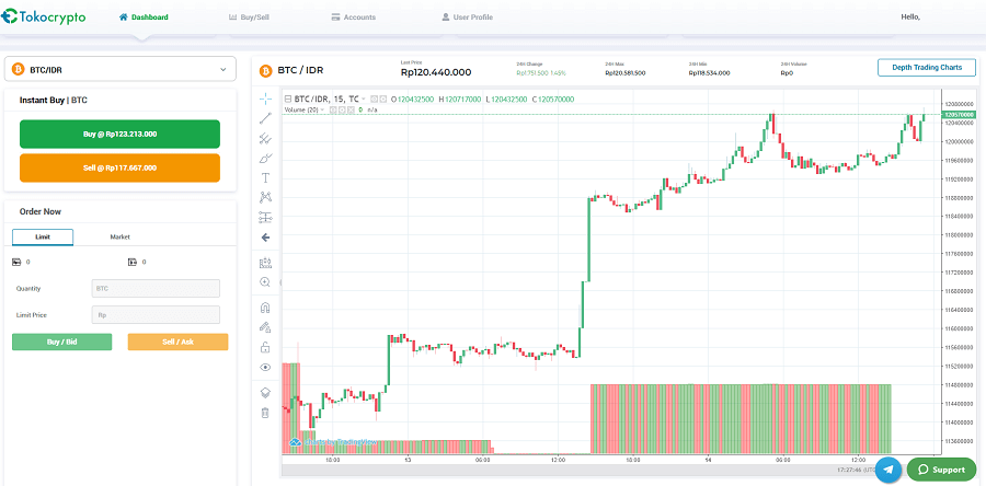 trading views