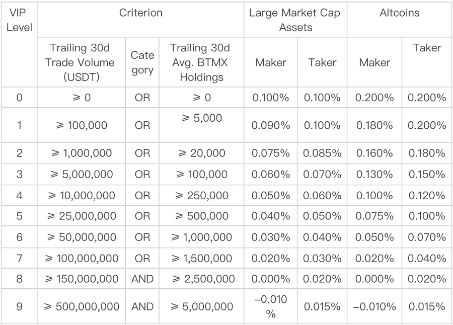 AscendEX exchange