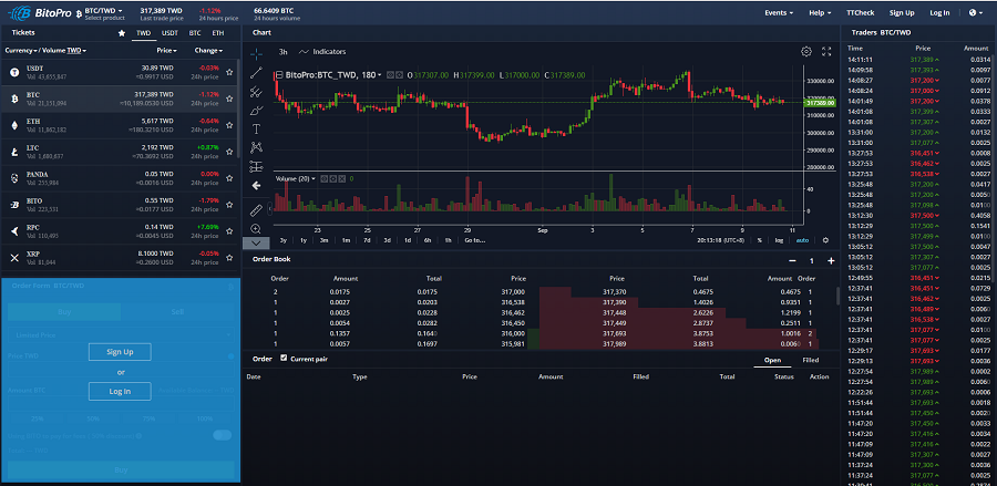Bito Pro Exchange Review