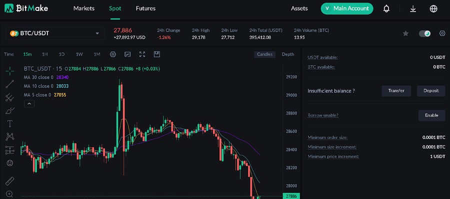 bitmake exchange