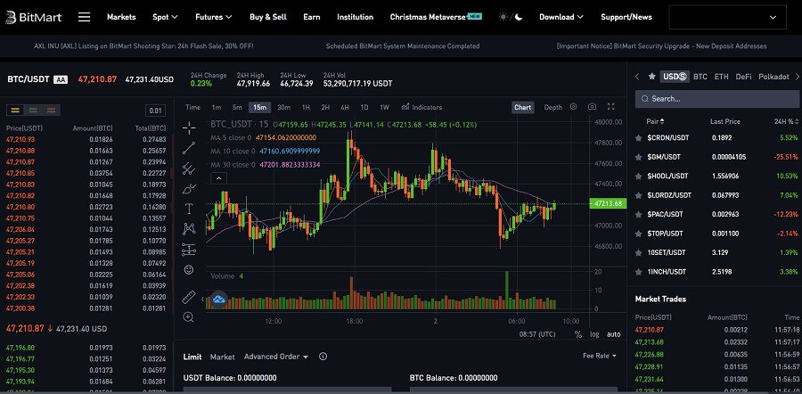 What is BMX token? Overview of the BitMart exchange