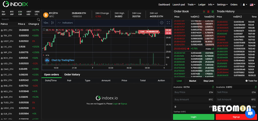 What Is IndoEx?