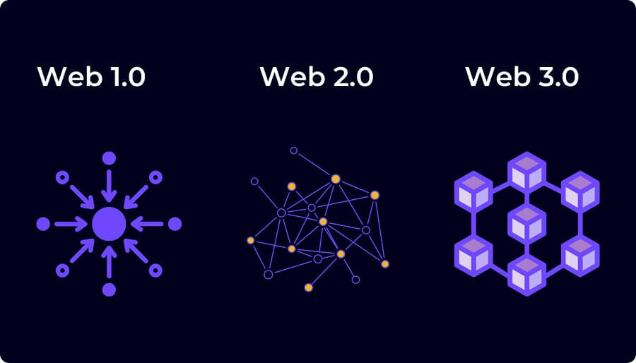 Web3 là gì