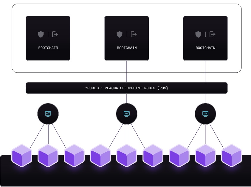 Polygon PoS